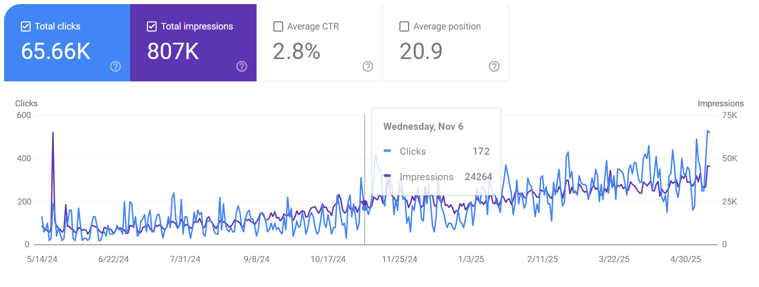 SEO results screenshot used as proof on Jason Burns website